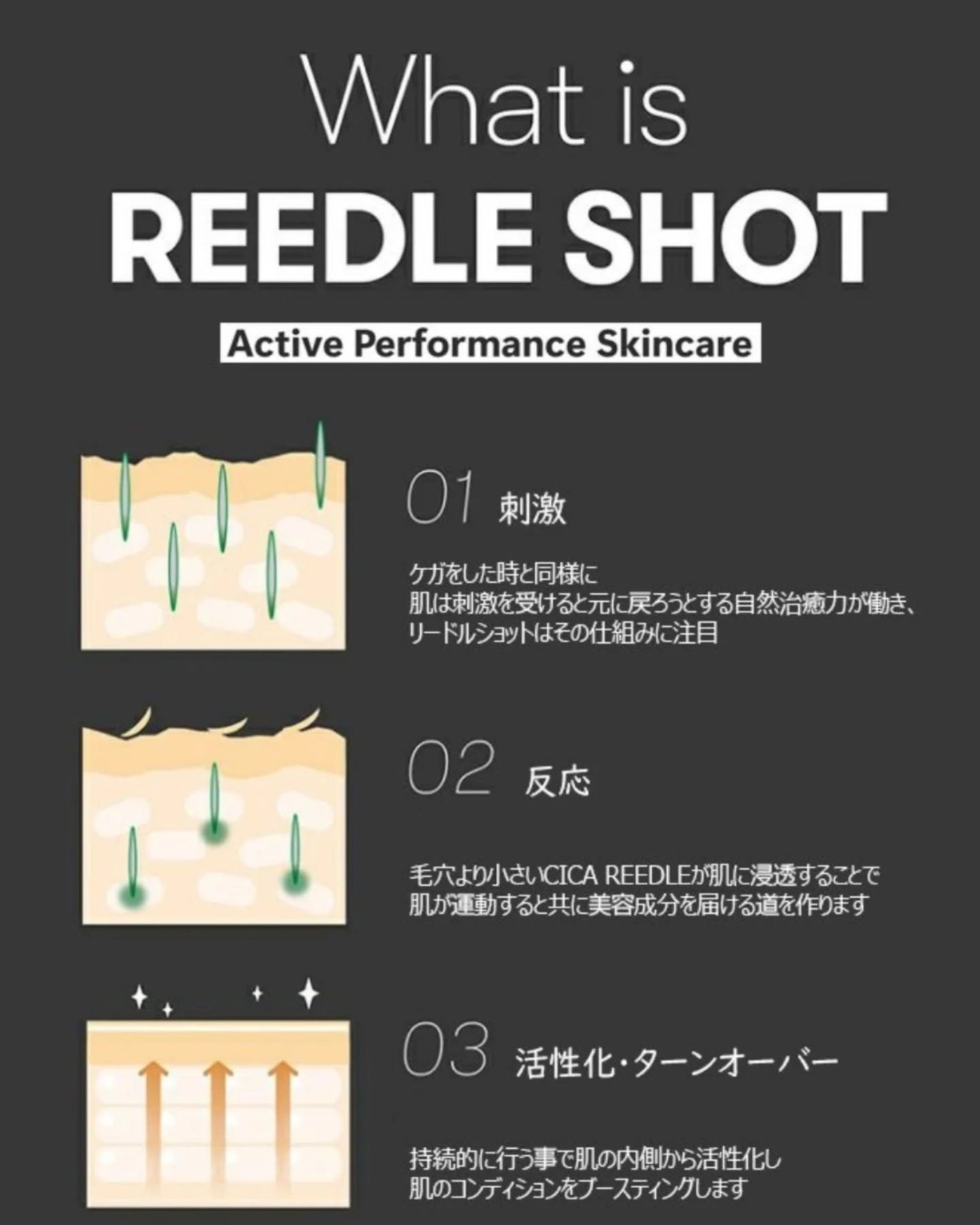 リードルショット100/VT/美容液を使ったクチコミ(3枚目)