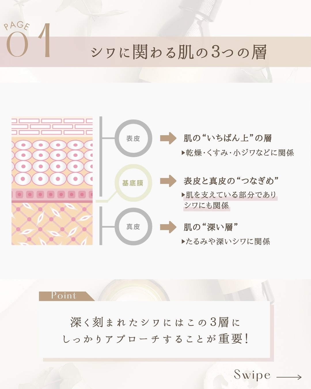 リンクルクロス/RAIZ/美容液を使ったクチコミ（3枚目）