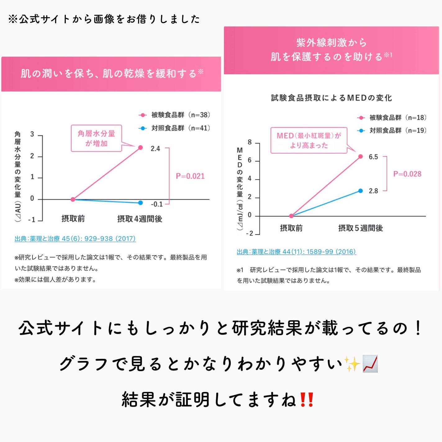 明治Wのスキンケアヨーグルト/明治/飲むヨーグルトを使ったクチコミ(4枚目)