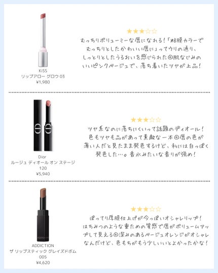 シピシピ デューイフィルムティント R/CipiCipi/リップティントを使ったクチコミ(3枚目)