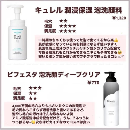 潤浸保湿 泡洗顔料/キュレル/泡洗顔を使ったクチコミ(4枚目)