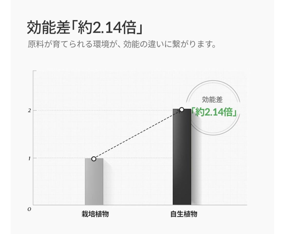 シグネチャーエストゥードプロテクター5.2/DEMAR3/美容液を使ったクチコミ(5枚目)