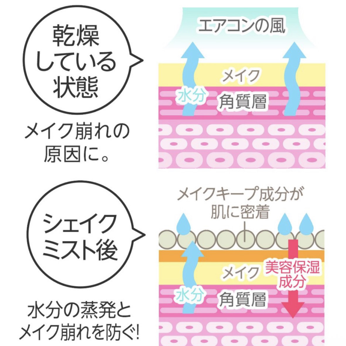 アヴァンセ シェイクミスト しっとり/アヴァンセ/ミスト状化粧水を使ったクチコミ（2枚目）