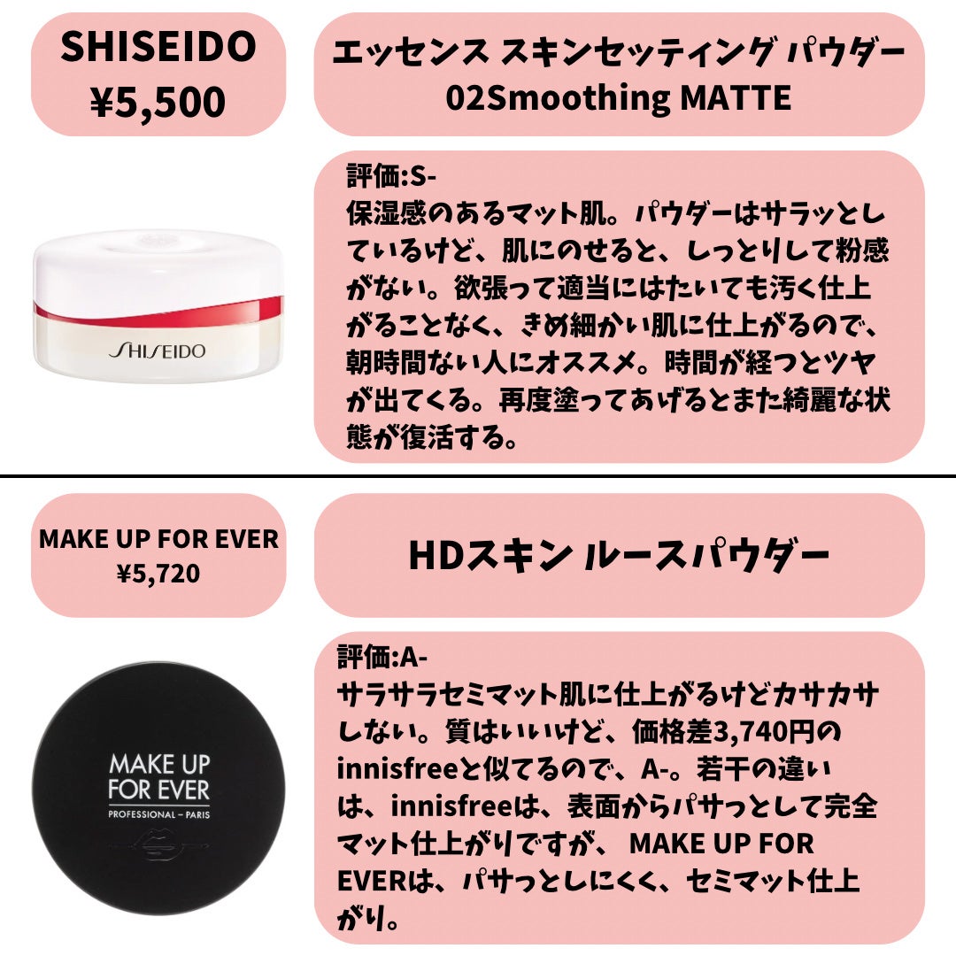 ライトリフレクティングセッティングパウダー プレスト N/NARS/プレストパウダーを使ったクチコミ(7枚目)