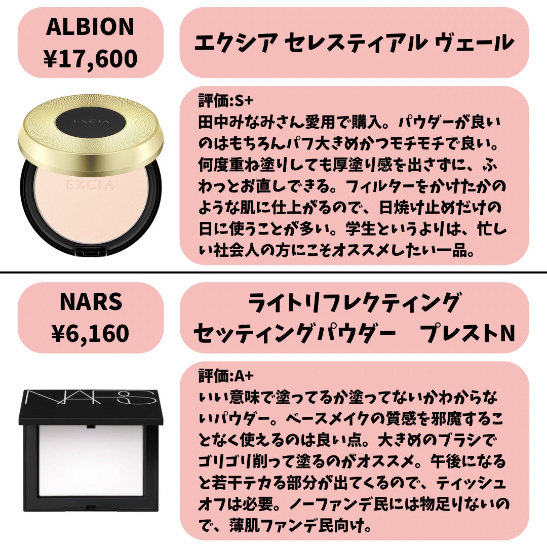 ライトリフレクティングセッティングパウダー プレスト N/NARS/プレストパウダーを使ったクチコミ(4枚目)