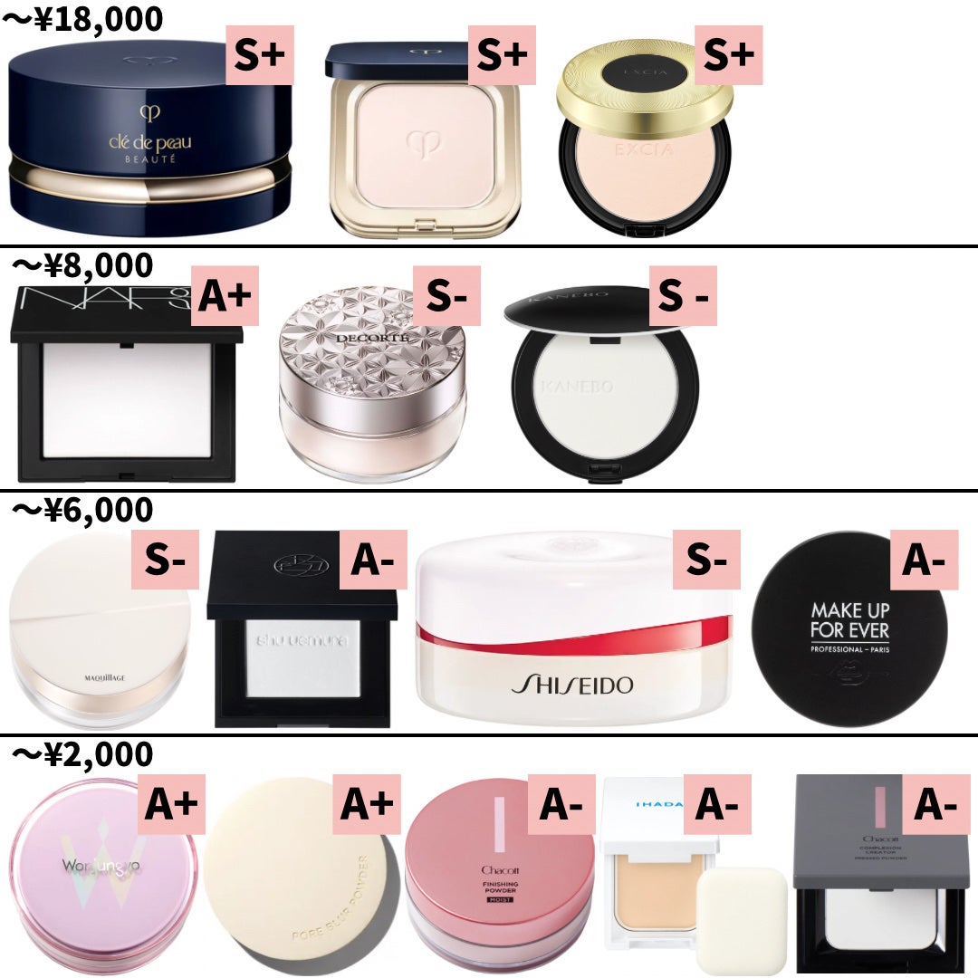 ライトリフレクティングセッティングパウダー プレスト N/NARS/プレストパウダーを使ったクチコミ(2枚目)