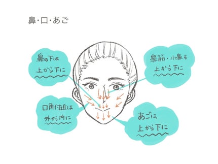 プリティー 敏感肌用フェイスL 3本入/貝印/シェーバーを使ったクチコミ(4枚目)