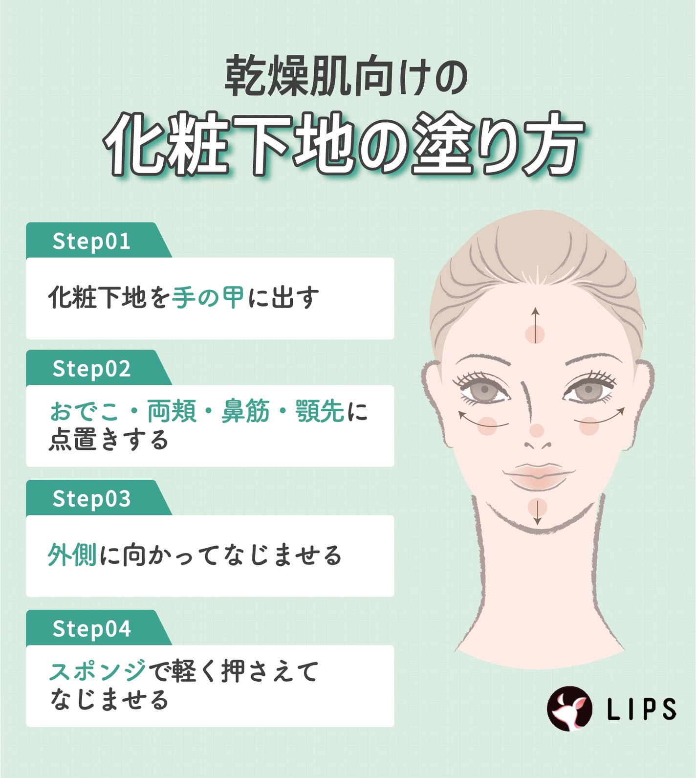 乾燥肌向け化粧下地の塗り方。化粧下地を手の甲に出す。おでこ・両頬・鼻筋・顎先に点置きする。外側に向かってなじませる。スポンジで軽く押さえてなじませる。