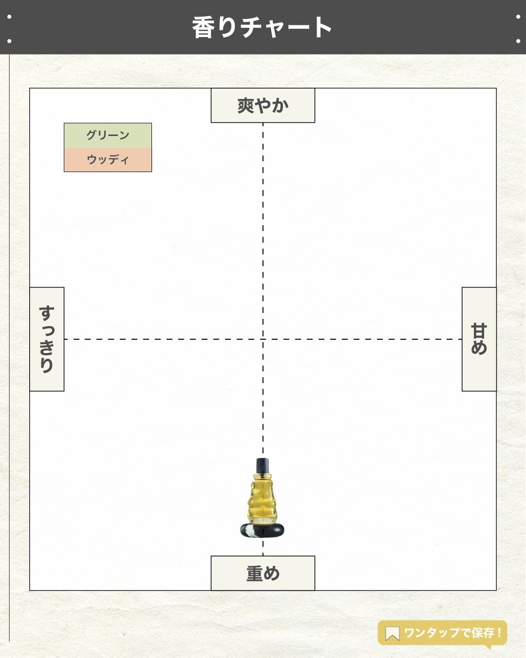 エスログ┊1日1分のモテ香水紹介 on LIPS 「.『ボッテガ冬の新作』🌳製品情報BOTTEGAVENETAメッ..」(4枚目)