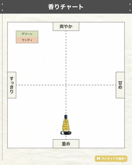 エスログ┊1日1分のモテ香水紹介 on LIPS 「.『ボッテガ冬の新作』🌳製品情報BOTTEGAVENETAメッ..」(4枚目)