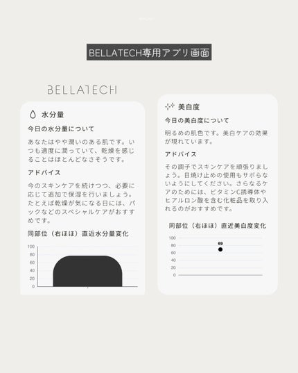 スキンスキャナー/BELLATECH/その他スキンケアグッズを使ったクチコミ(6枚目)