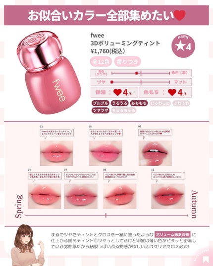 を使ったクチコミ(2枚目)