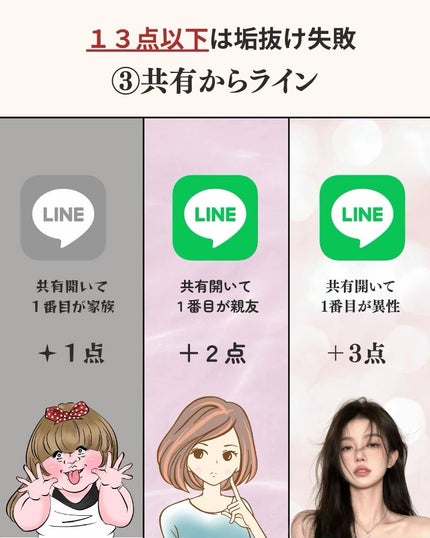 アネトス アクネケア トリートメント セラム/Anetos/美容液を使ったクチコミ(4枚目)