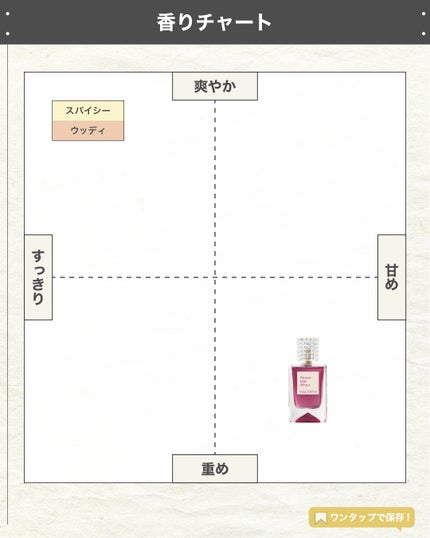 エスログ┊1日1分のモテ香水紹介 on LIPS 「.『薔薇香水新作登場』🌳製品情報VALENTINOBEAUTY..」(4枚目)