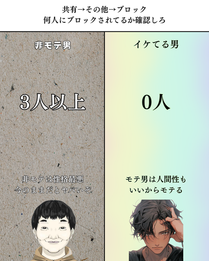 美男塾 on LIPS 「見た目だけイケメンでも、生活ダサかったら一瞬でバレる。別人級に..」(4枚目)