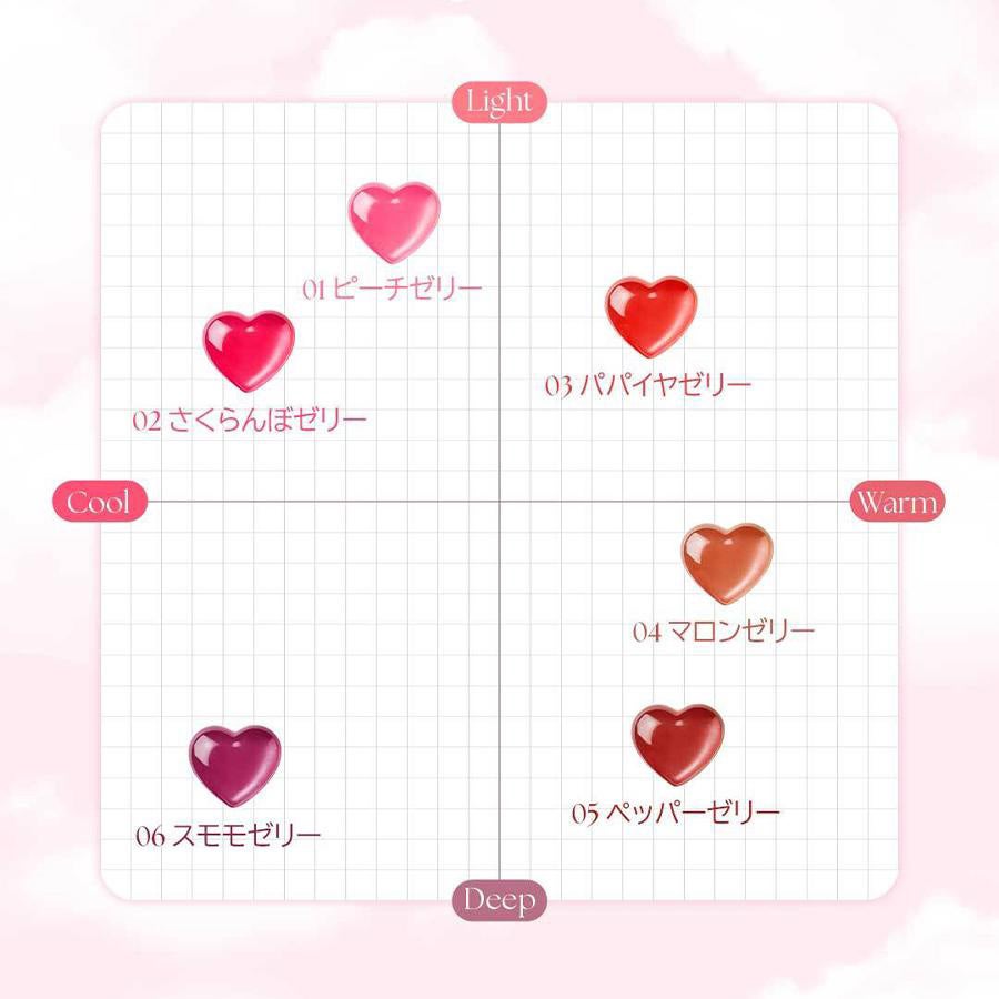 ハートゼリングティント/YNM/リップティントを使ったクチコミ(3枚目)