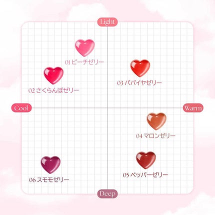 ハートゼリングティント/YNM/リップティントを使ったクチコミ(3枚目)