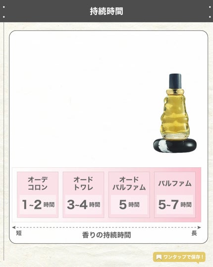 エスログ┊1日1分のモテ香水紹介 on LIPS 「.『ボッテガ冬の新作』🌳製品情報BOTTEGAVENETAメッ..」(5枚目)