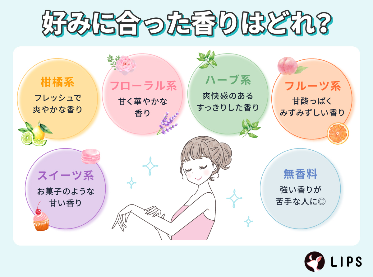 好みに合った香りはどれ？スイーツ系・柑橘系・フローラル系・ハーブ系・フルーツ系・無香料。