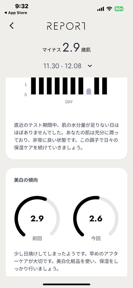 BASIC CARE/BELLATECH/美容液を使ったクチコミ(4枚目)