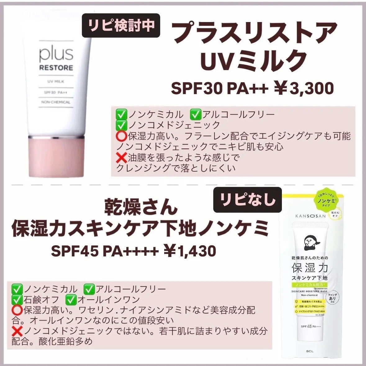 マイルドサンシールド/ACSEINE/化粧下地を使ったクチコミ(4枚目)