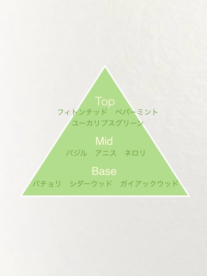 ヘトラス マンゴーシードバター パフューム ハンドクリーム/hetras/ハンドクリームを使ったクチコミ(2枚目)