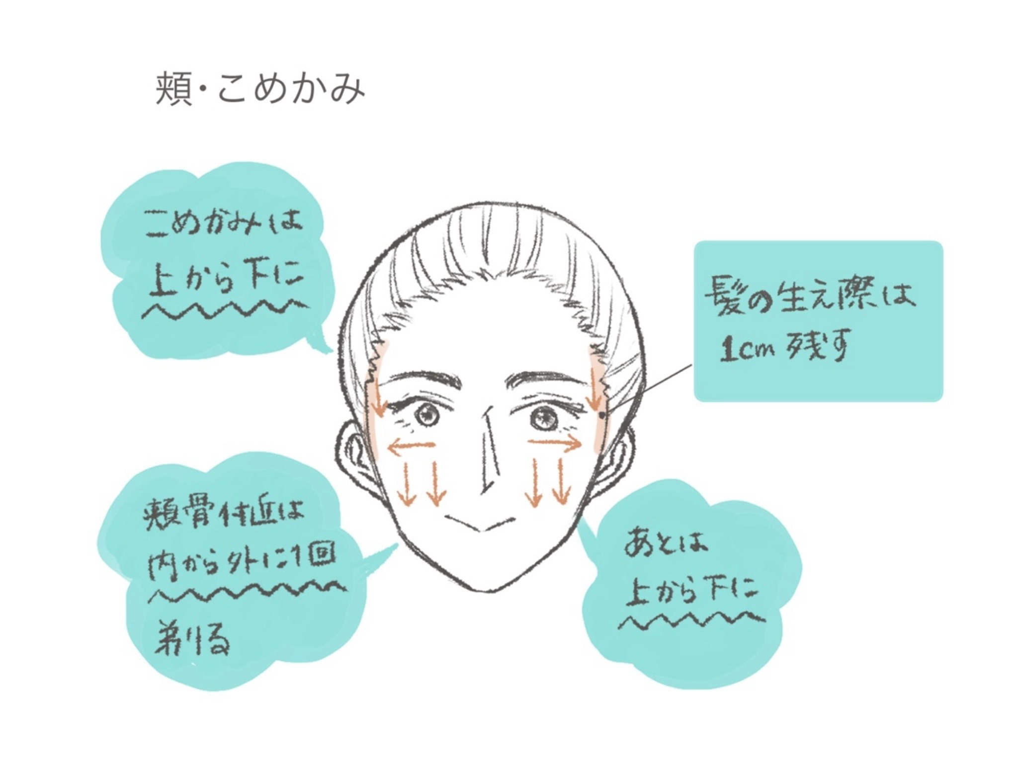 プリティー 敏感肌用フェイスL 3本入/貝印/シェーバーを使ったクチコミ（3枚目）