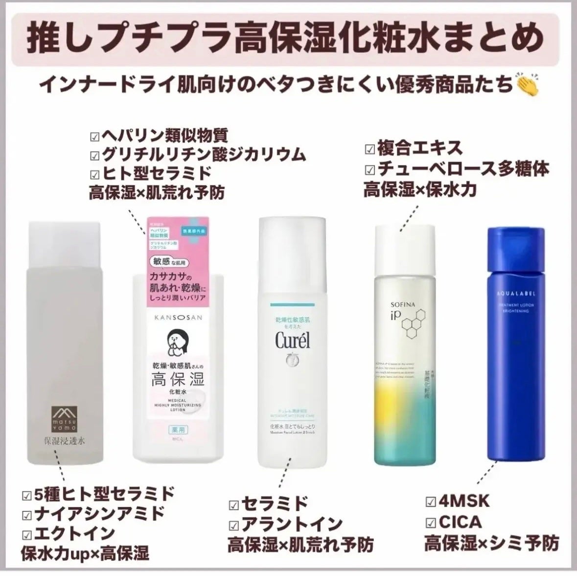 潤浸保湿 化粧水 III とてもしっとり/キュレル/化粧水を使ったクチコミ(7枚目)