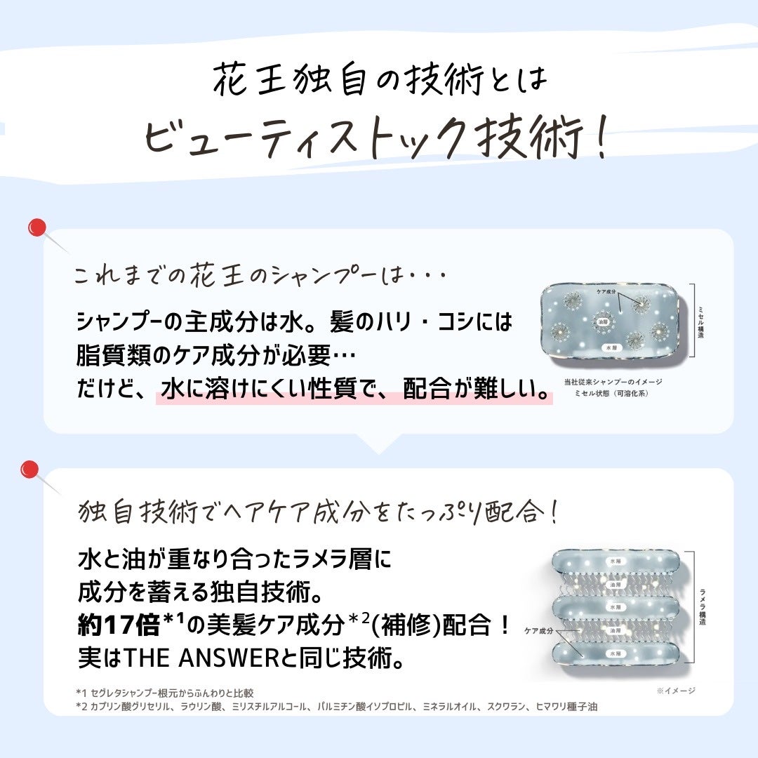 とまと村長@化粧品研究者 on LIPS 「花王の本気のヘアケア技術がここにも!____________セ..」(3枚目)