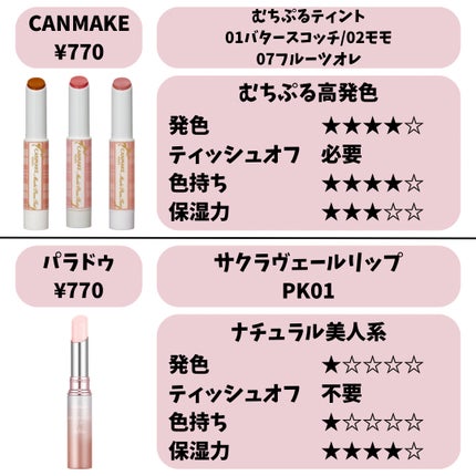 ニベア リッチケア&カラーリップ/ニベア/リップクリームを使ったクチコミ(4枚目)