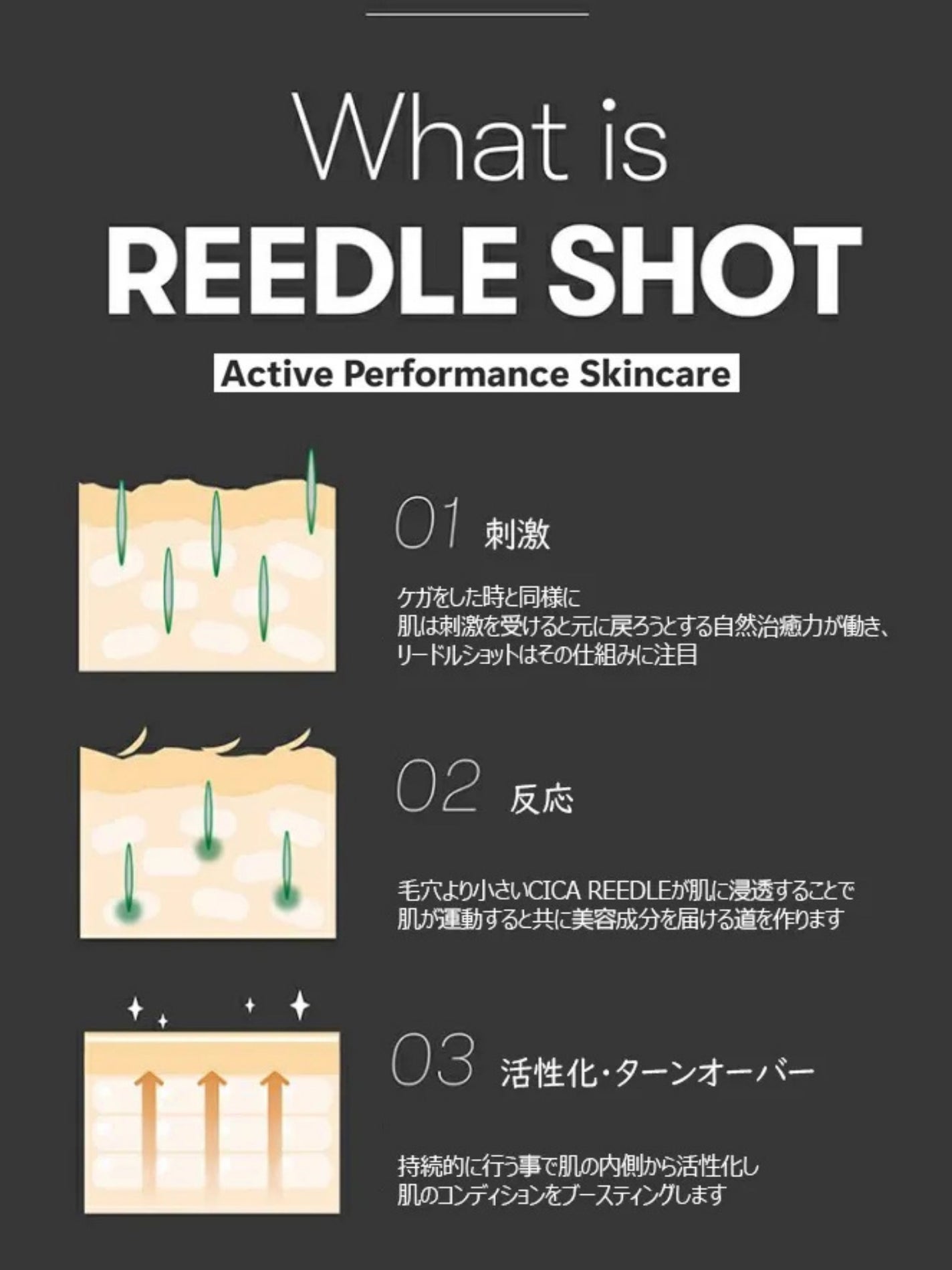 リードルショット100/VT/美容液を使ったクチコミ(3枚目)