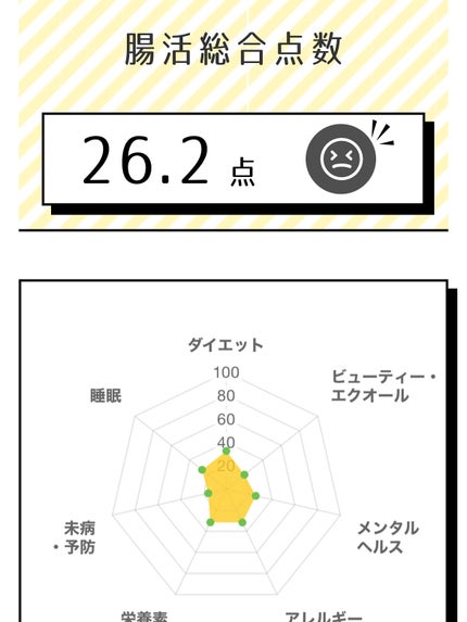 chatGENE/chatGENE/遺伝子検査キットを使ったクチコミ(6枚目)