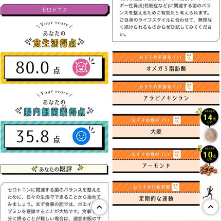 chat FLORA G/株式会社KEAN Health/遺伝子検査キットを使ったクチコミ(4枚目)