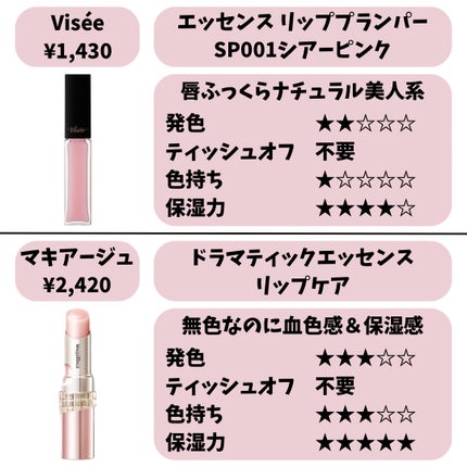 ニベア リッチケア&カラーリップ/ニベア/リップクリームを使ったクチコミ(6枚目)