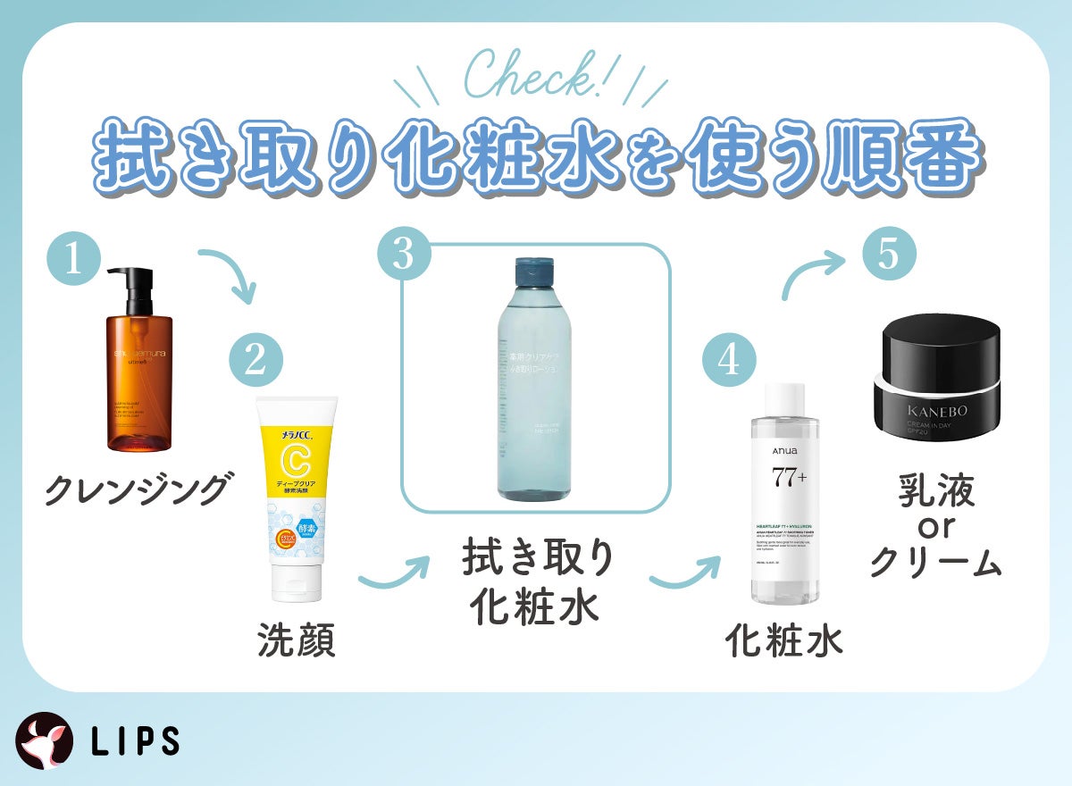 拭き取り化粧水を使う順番は、クレンジング→洗顔→拭き取り化粧水→化粧水→乳液orクリームです。