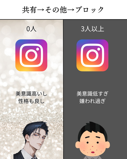 美男塾 on LIPS 「「スキンケアちゃんとしてるのに肌がイマイチ…」って人は、だいた..」(4枚目)