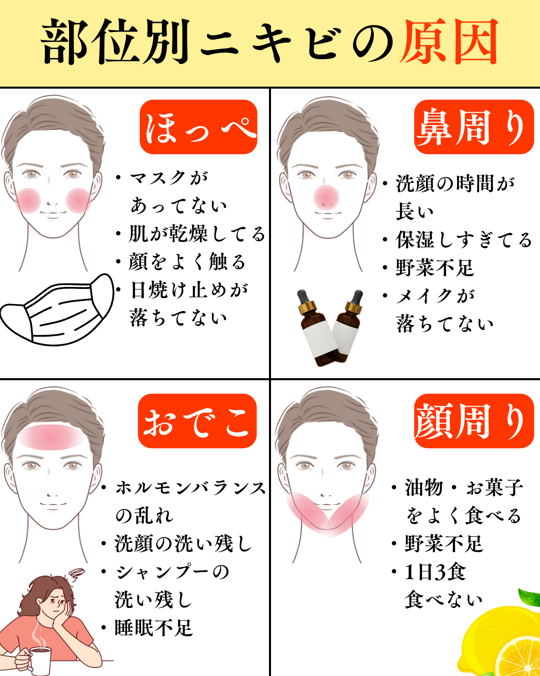 美男塾 on LIPS 「ニキビって、同じケアしてるのに「ここだけ治らない」って場所あり..」(2枚目)