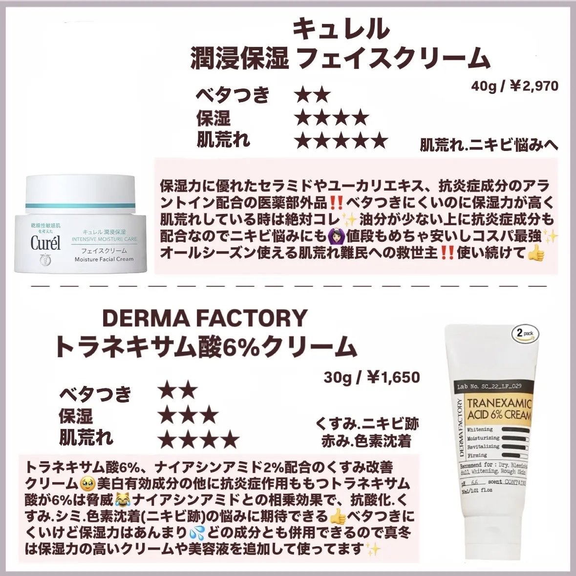 潤浸保湿 フェイスクリーム/キュレル/フェイスクリームを使ったクチコミ（3枚目）