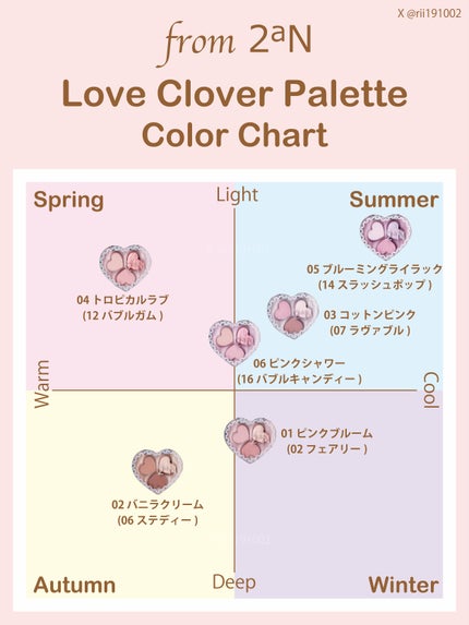 ラブクローバーパレット 05 ブルーミングライラック/2aN/アイシャドウパレットを使ったクチコミ(1枚目)