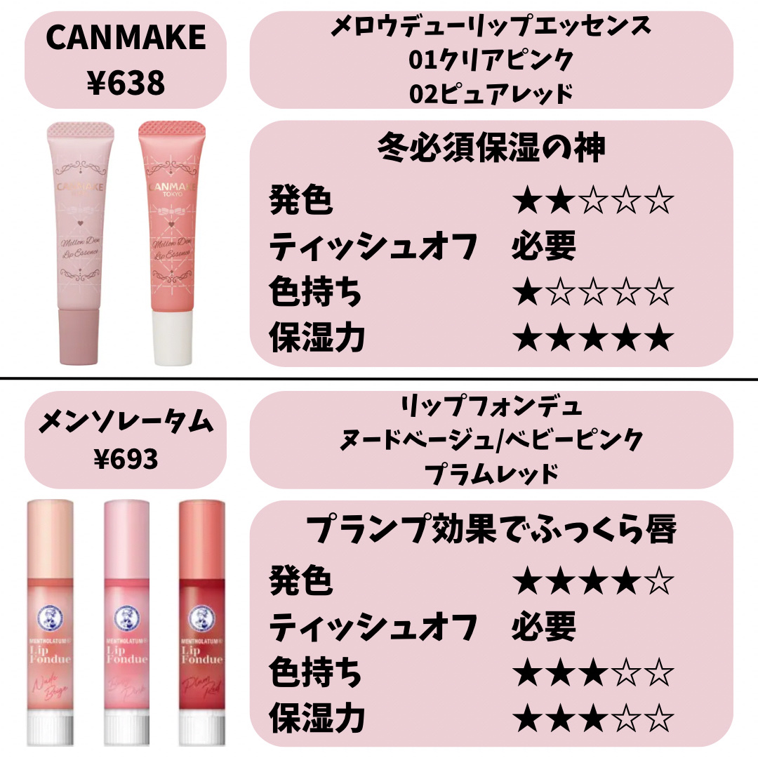 ニベア リッチケア＆カラーリップ/ニベア/リップクリームを使ったクチコミ（3枚目）