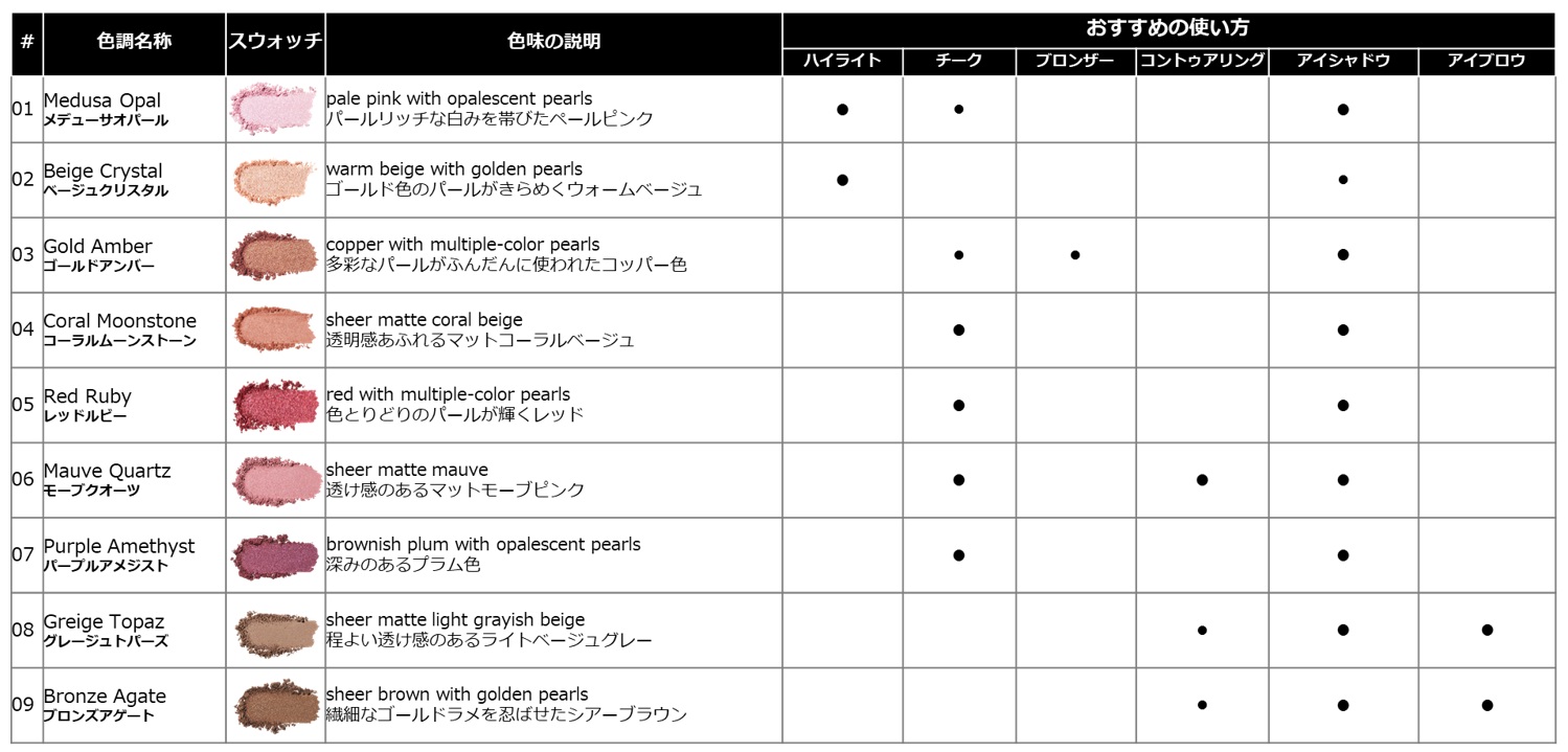 SHISEIDOからスキンケアフェースカラーが登場の画像