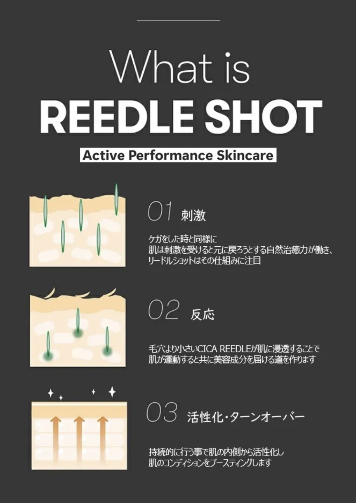 リードルショット700/VT/美容液を使ったクチコミ（3枚目）