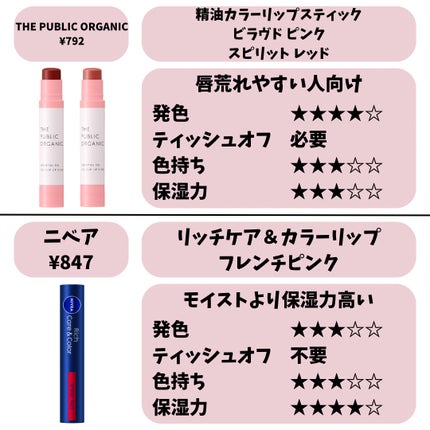 ニベア リッチケア&カラーリップ/ニベア/リップクリームを使ったクチコミ(5枚目)