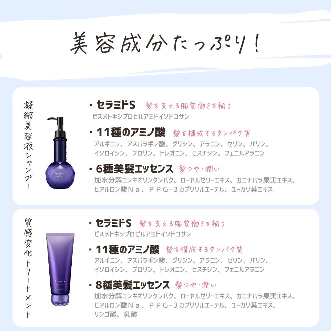 とまと村長@化粧品研究者 on LIPS 「花王の本気のヘアケア技術がここにも!____________セ..」(6枚目)