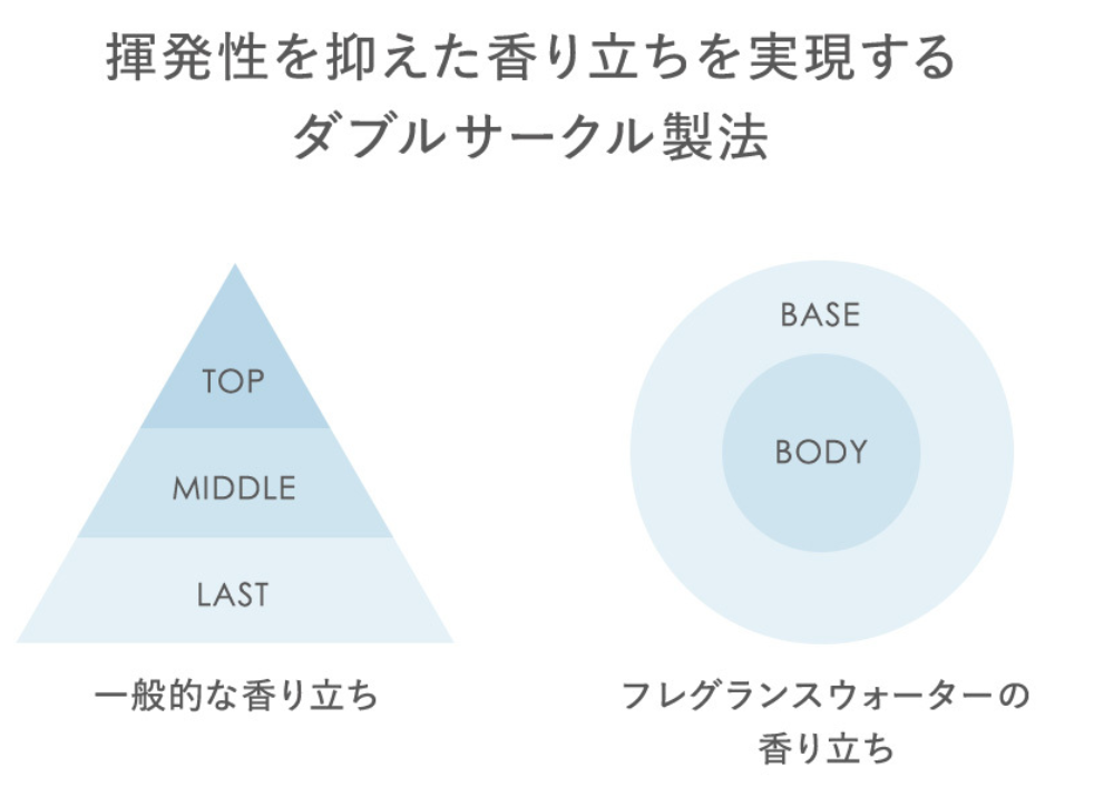 レールデュサボンから春限定フレグランス「ブルームウィズ」が登場の画像