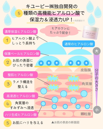 ヒアロワン/キユートピア/オールインワン化粧品を使ったクチコミ(6枚目)