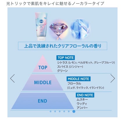 サンカットR ライトアップUV エッセンス/サンカット®/日焼け止めローションを使ったクチコミ(10枚目)