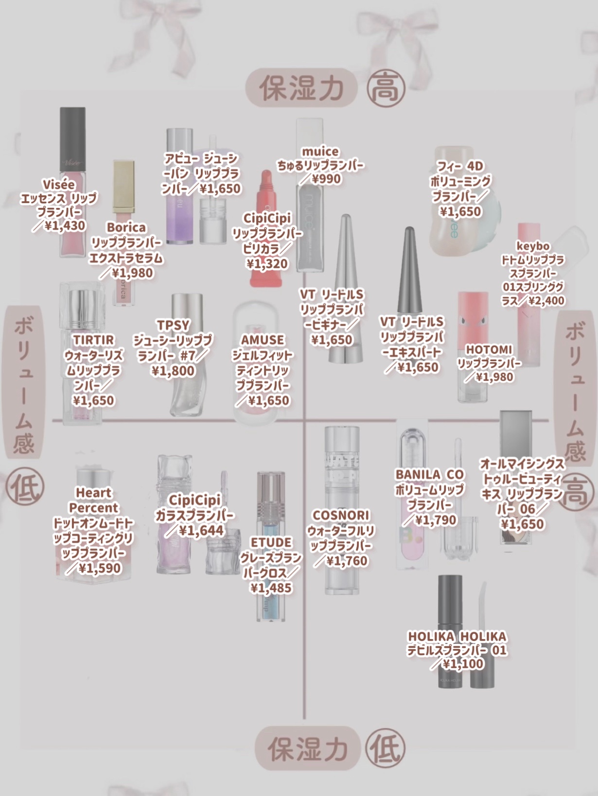 リップフラー(リッププランパー)/AMUSE/リッププランパーを使ったクチコミ（3枚目）