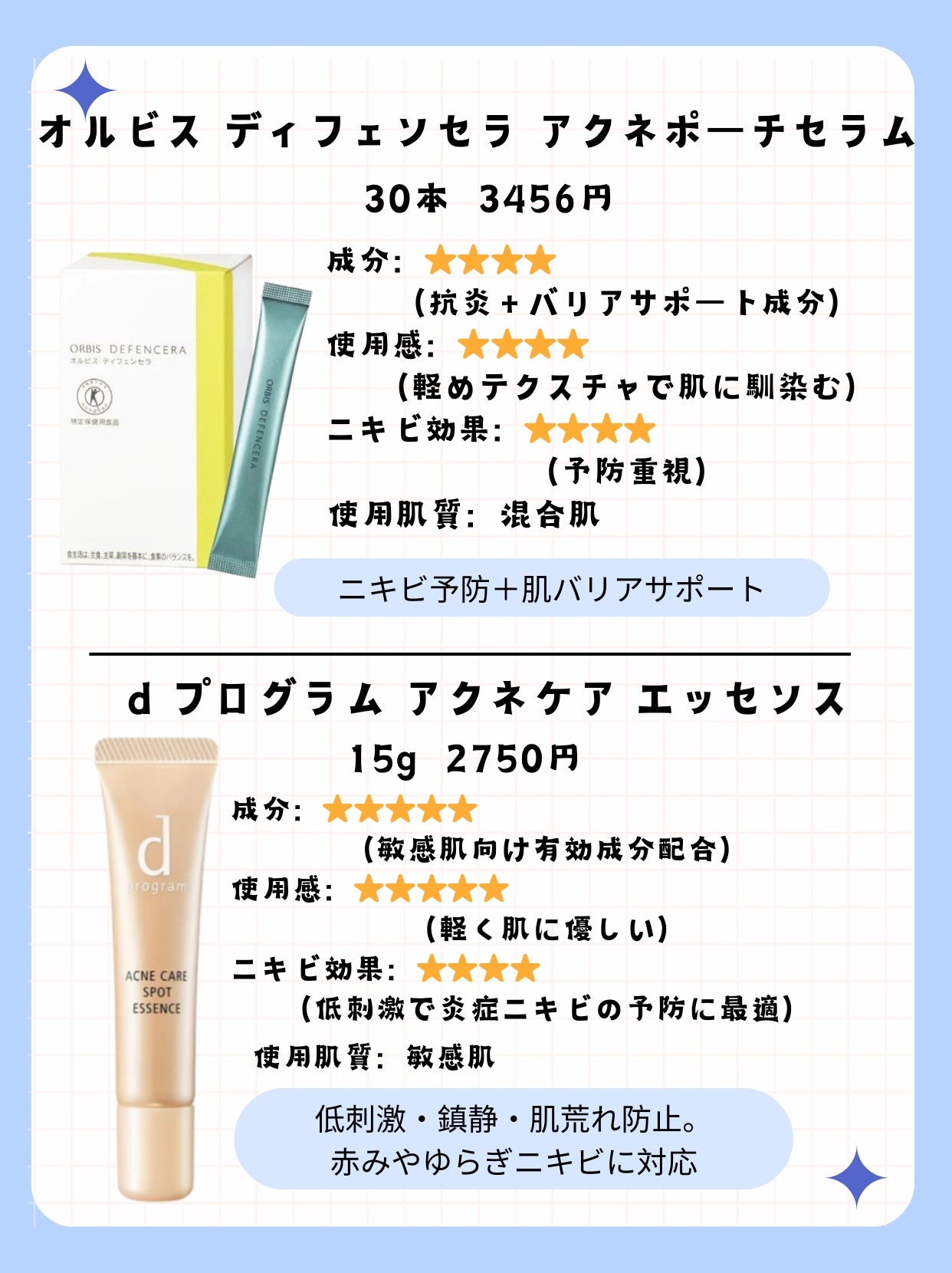 薬用 しみ 集中対策 美容液/メラノCC/美容液を使ったクチコミ(4枚目)