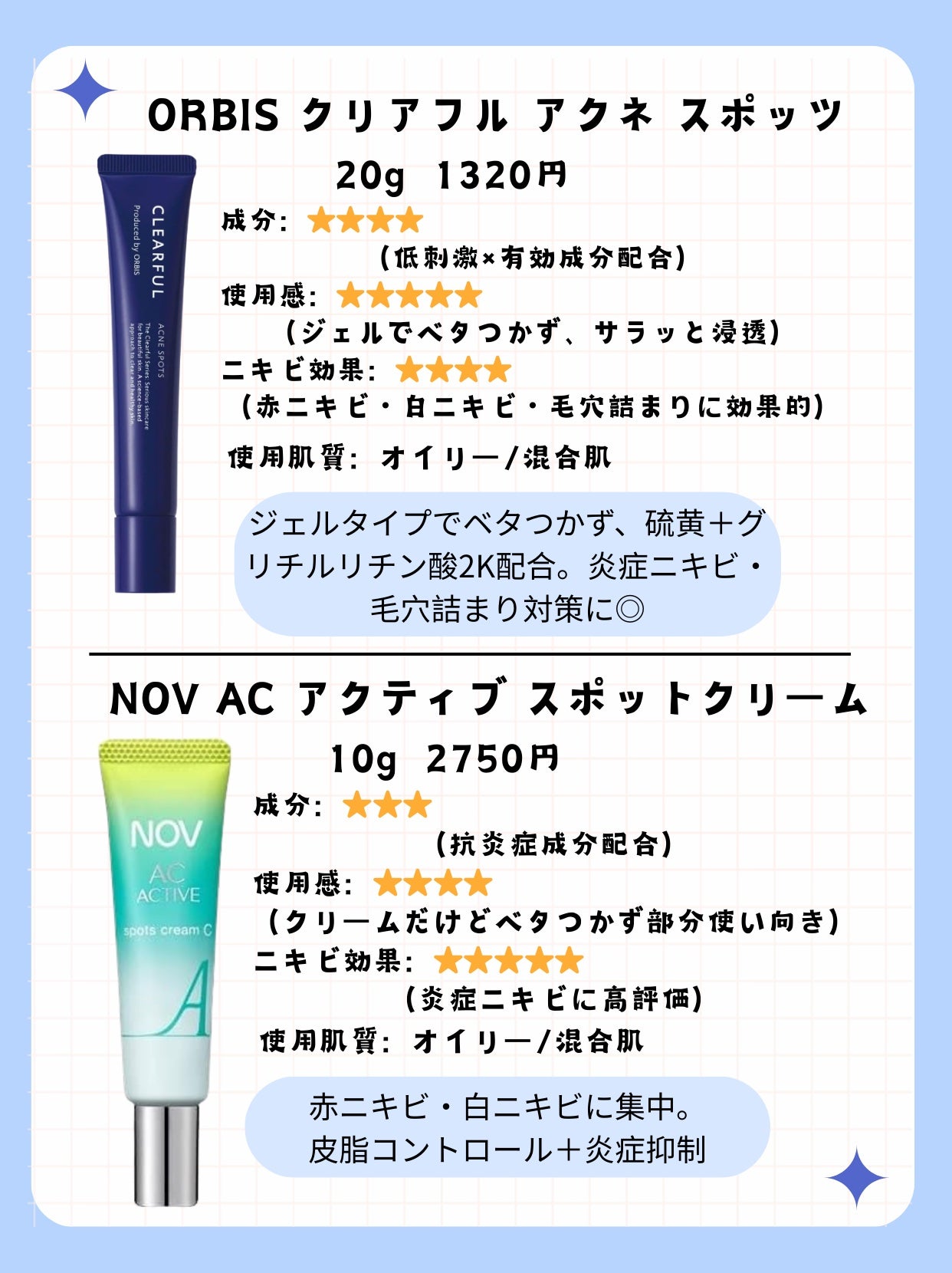 薬用 しみ 集中対策 美容液/メラノCC/美容液を使ったクチコミ(2枚目)